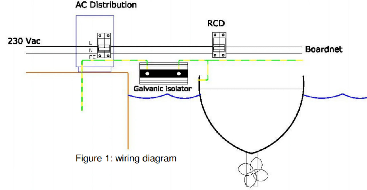 Electrical diagram showing 230V AC distribution and galvanic isolator wiring for a ship
