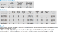 Technical specifications and cycle life table for Victron AGM Super Cycle batteries