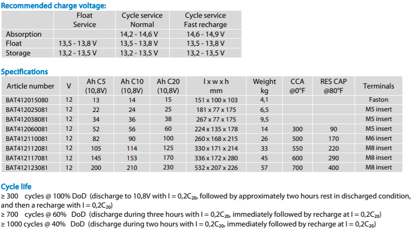 Technical specification chart for Victron AGM batteries listing charge voltages and physical dimensions