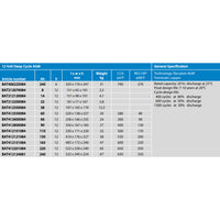 Technical specifications table for Victron AGM deep cycle battery range