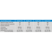 Specification table for Victron Argo FET battery isolator series