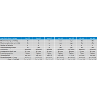 Technical specification table for Victron Argo Diode battery isolator models showing current and dimensions