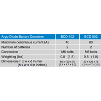Specifications table for BCD 402 and BCD 802 battery combiner models