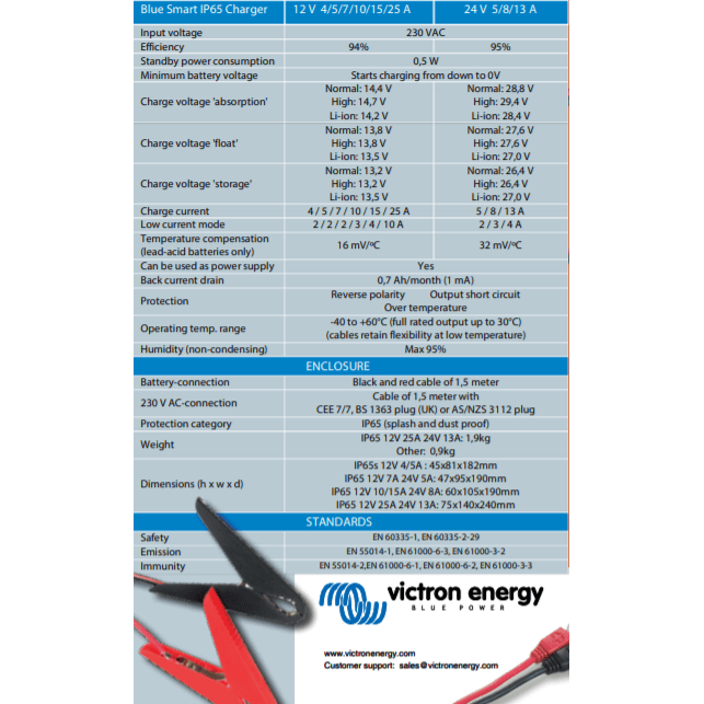 Technical specification table for Blue Smart IP65 chargers showing voltage, efficiency and enclosure details