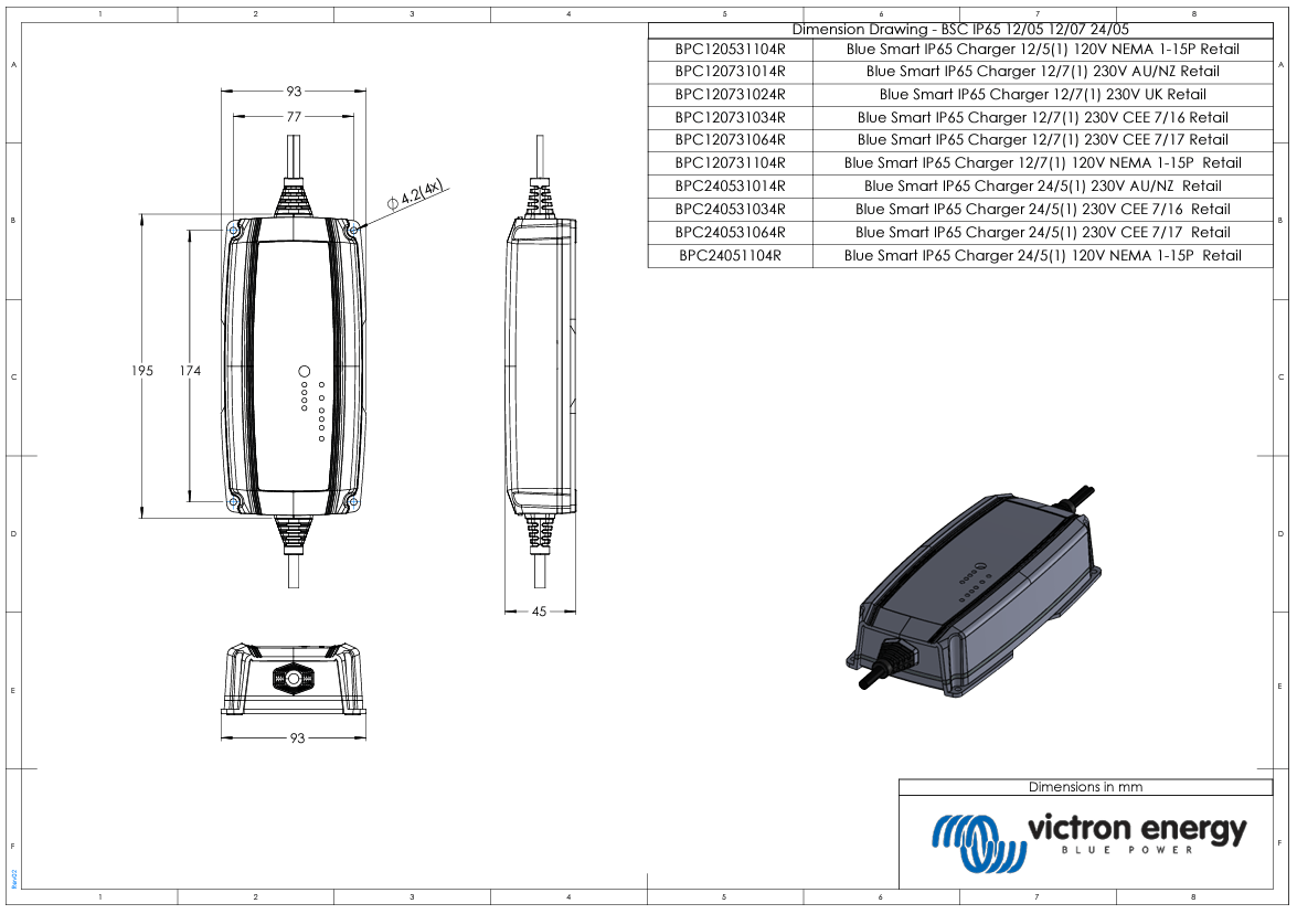 Dimensional drawing of the Blue Smart IP65 12/5 charger showing height, width and depth in mm