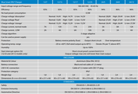 Specifications chart for Victron Blue Smart IP67 battery charger range