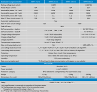 Technical specifications table for the BlueSolar MPPT 75/10 to 100/20 range