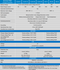Technical specification table for BlueSolar PWM solar charge controllers