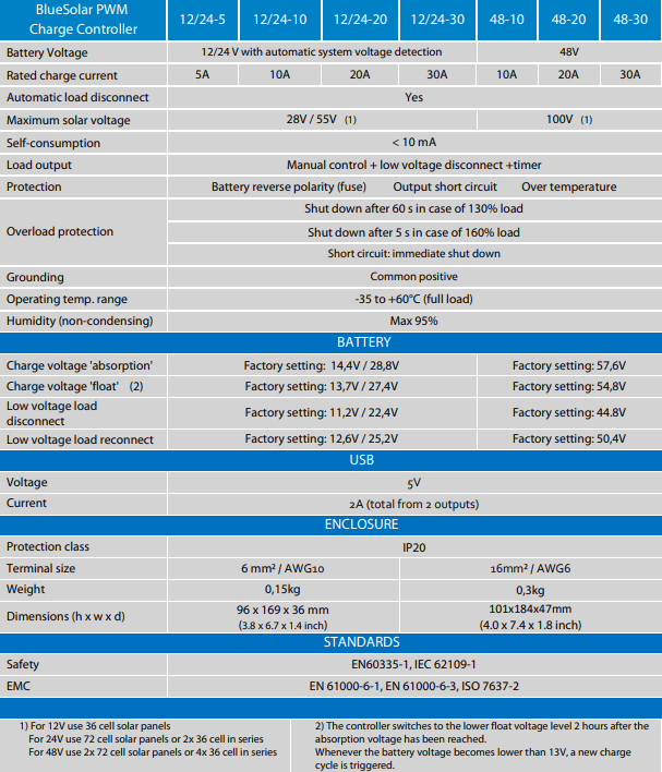 Technical specification table for BlueSolar PWM 20A solar charge controllers
