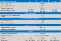 Specification table for 25A 50A and 100A Victron buck-boost DC-DC converter models