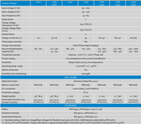 Technical specification table for Centaur battery charger range including electrical and mechanical data