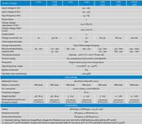Specification table showing input voltage range and charge characteristics