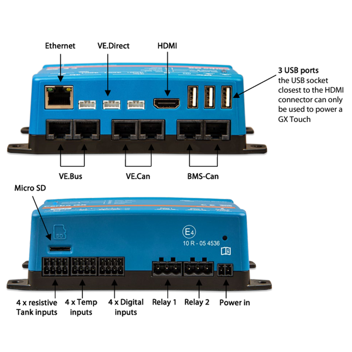 Technical diagram mapping the ports on the front and rear of the Cerbo GX MK2