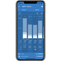 Historical data graph in mobile app showing multi-day solar yield and battery extremes