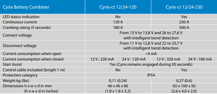 Technical specs for Cyrix-ct battery combiners including current ratings and dimensions