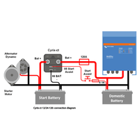 Wiring diagram for Cyrix-ct 12/24-120 showing connections between start and domestic batteries