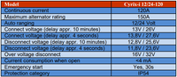 Technical specification table for the Cyrix 120A battery combiner relay