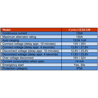 Technical specification table for the Cyrix 120A battery combiner relay