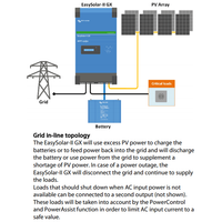 Grid in-line topology diagram for Victron EasySolar-II GX system integration