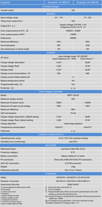 Technical specifications table for Victron EasySolar 24/1600/40
