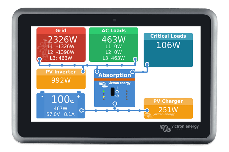 Ekrano GX 7-inch touch screen display showing power system overview and monitoring