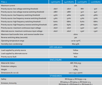 Technical specification table for Filax 2 transfer switch models including transfer times