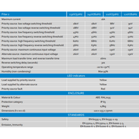 Technical specification table for Filax 2 transfer switch models including transfer times