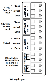 Wiring diagram for Filax 2 showing terminal connections for priority and alternate sources