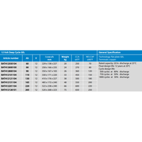 Technical specification table for Victron 12V deep cycle gel battery range including capacity and weight