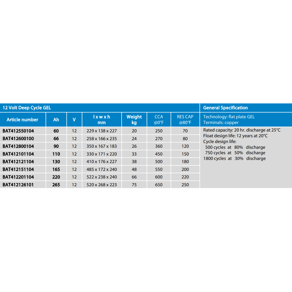 Specification data table for Victron GEL batteries including weight and CCA ratings