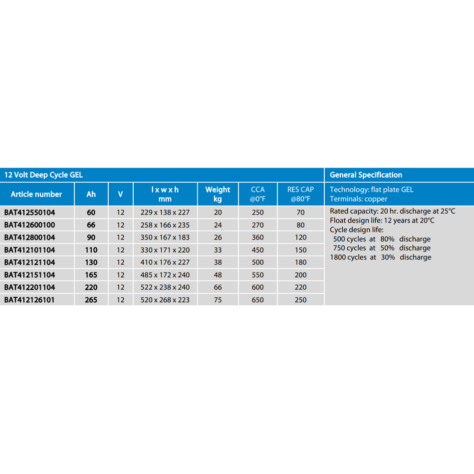 Specification data table for Victron GEL batteries including weight and CCA ratings