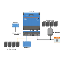 Technical diagram of Victron Inverter RS system installation with monitoring devices