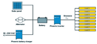 System diagram of Victron Phoenix inverter integration with battery and AC loads