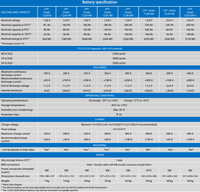 Specification table for Victron LFP-Smart batteries comparing voltage, capacity, and cycle life