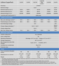Specifications table for Victron Lithium SuperPack batteries including 200Ah model data