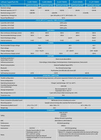 Technical specification table for the Victron Lithium SuperPack NG range