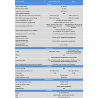 Technical specifications table for the Victron Lynx Smart BMS 500 and 1000 Amp models