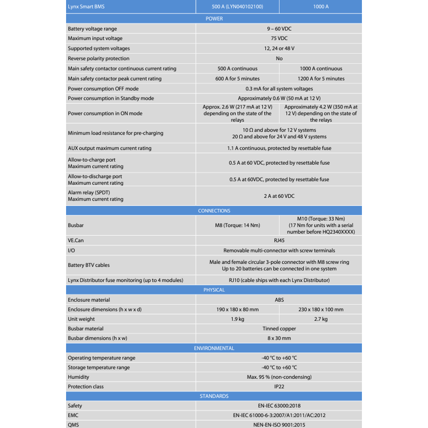 Technical specifications table for Lynx Smart BMS 500A and 1000A models