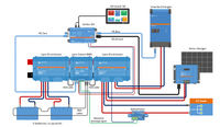 System wiring diagram showing Victron Lynx Smart BMS integrated with batteries, distributor and inverter