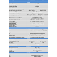 Technical specifications table comparing Victron Lynx Smart BMS 500A and 1000A models