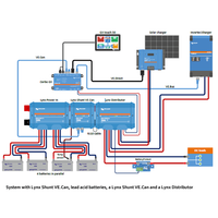 Wiring diagram of a Victron energy system featuring a Lynx Shunt VE.Can integrated with a Cerbo GX and Lynx Distributor