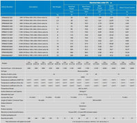 Specification table showing electrical data for Victron monocrystalline solar panels