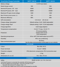 Technical specifications table for Victron MPPT 100/30 and 100/50 charge controllers