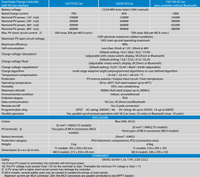 Technical specifications table for Victron SmartSolar MPPT 150/70, 150/85 and 150/100 VE.Can models