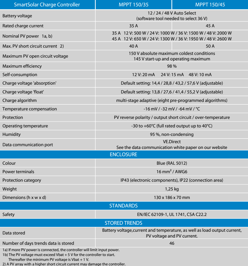 Technical specifications table for Victron SmartSolar MPPT 150/35 charge controller