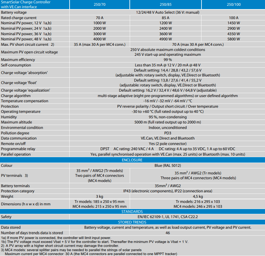 Technical specifications table for SmartSolar MPPT 250/70, 250/85 and 250/100 charge controllers
