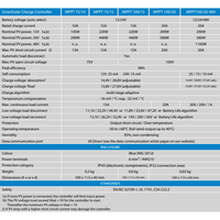 Technical specifications table for Victron SmartSolar MPPT 75/10 to 100/20 models