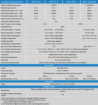 Technical specifications table for Victron SmartSolar MPPT charge controllers