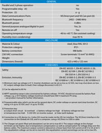 Product specification sheet for Multi RS Solar enclosure and safety standards