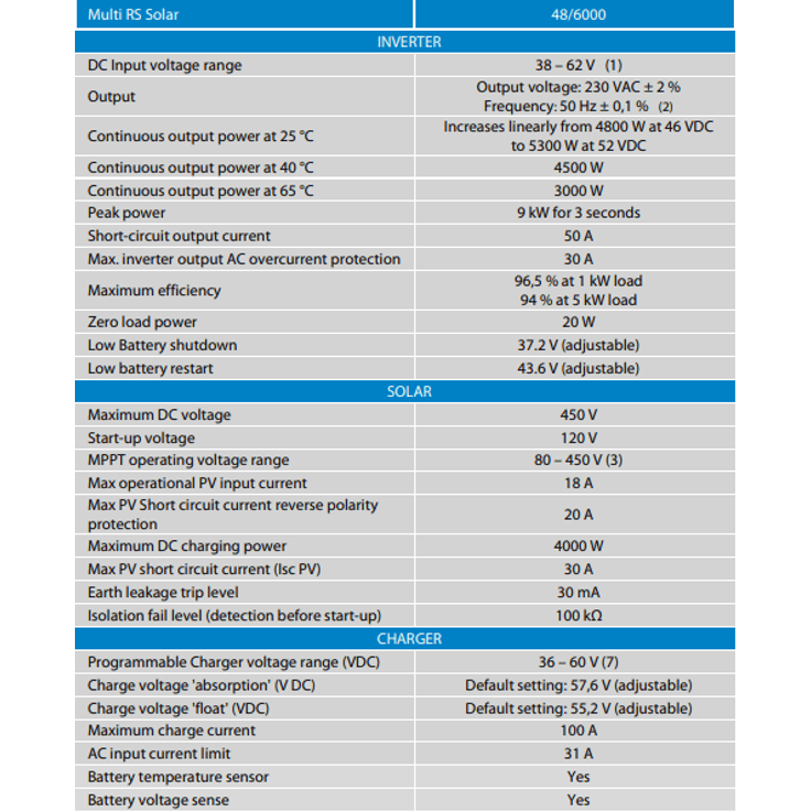 Detailed specification table for Victron Multi RS Solar inverter and charger units